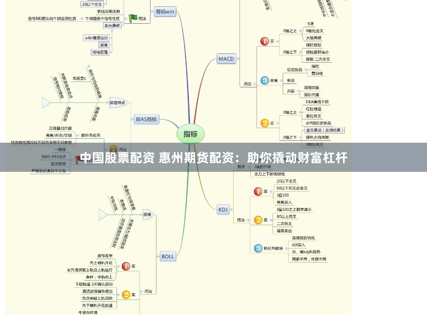 中国股票配资 惠州期货配资：助你撬动财富杠杆