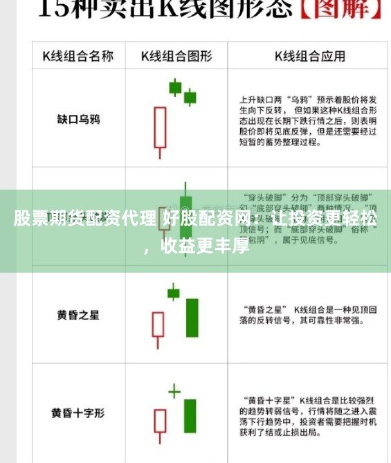 股票期货配资代理 好股配资网：让投资更轻松，收益更丰厚