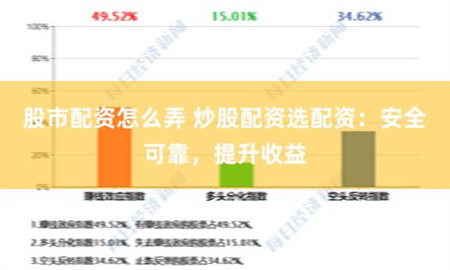 股市配资怎么弄 炒股配资选配资：安全可靠，提升收益