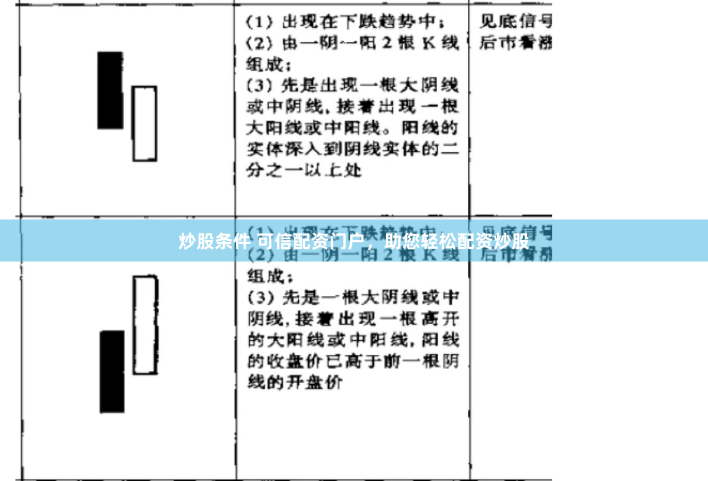 炒股条件 可信配资门户，助您轻松配资炒股