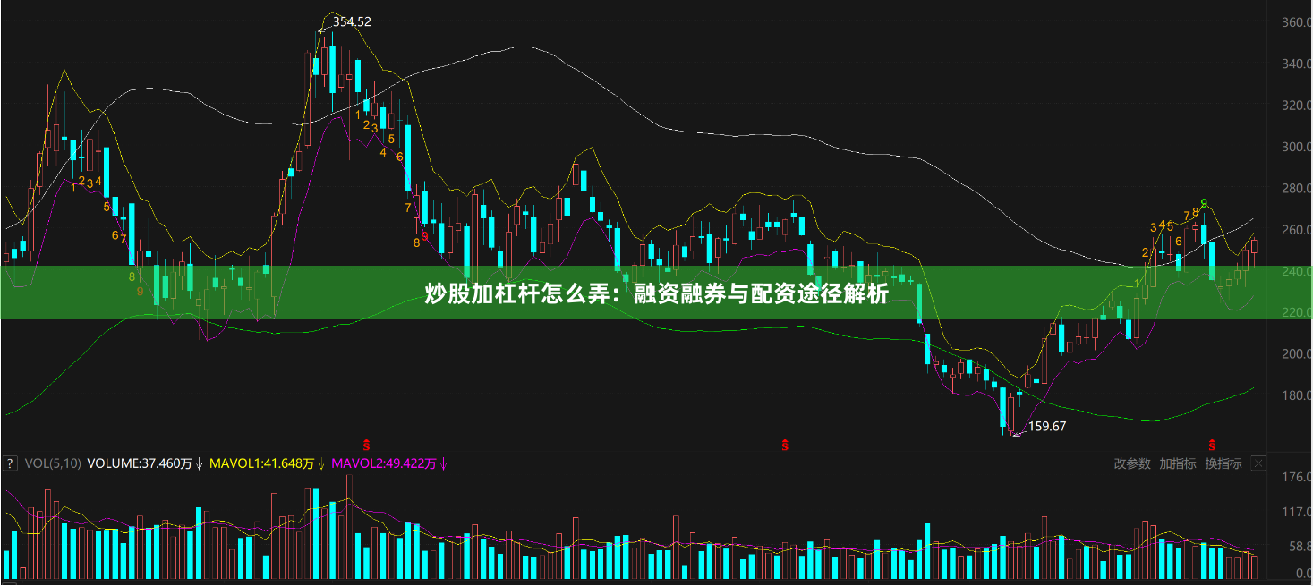炒股加杠杆怎么弄：融资融券与配资途径解析