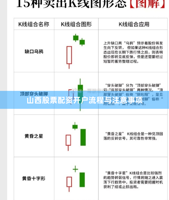 山西股票配资开户流程与注意事项