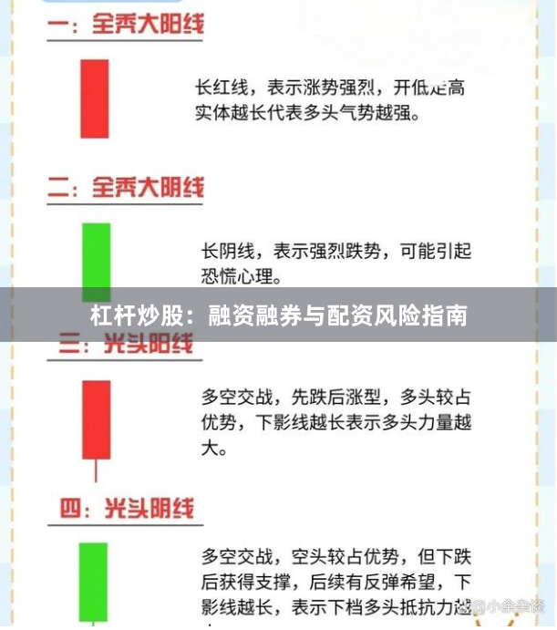 杠杆炒股:融资融券与配资风险指南
