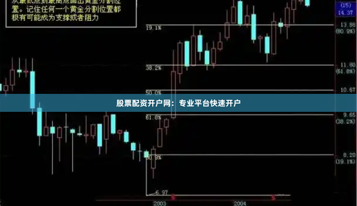 股票配资开户网：专业平台快速开户
