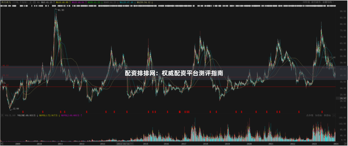 配资排排网：权威配资平台测评指南