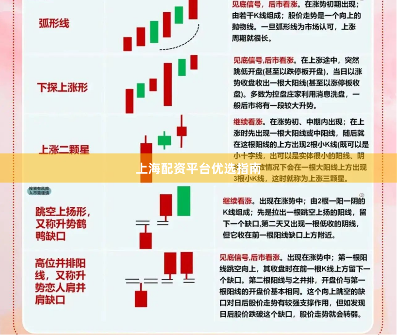 上海配资平台优选指南